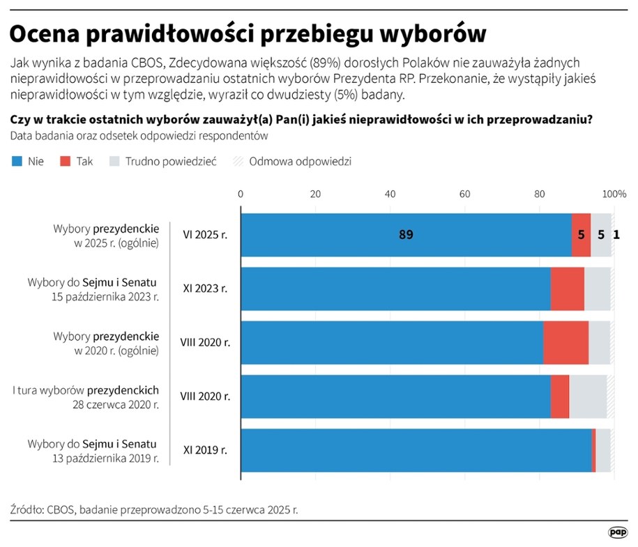 /Mateusz Krymski /PAP