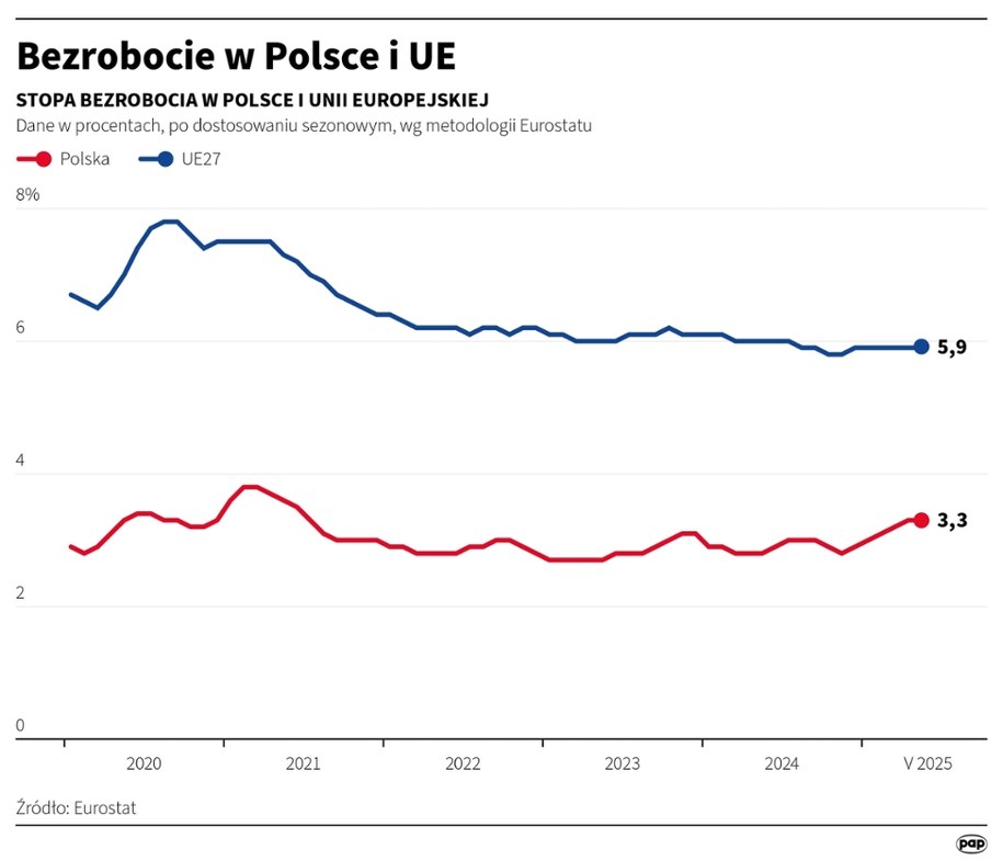 /Michał Czernek /PAP