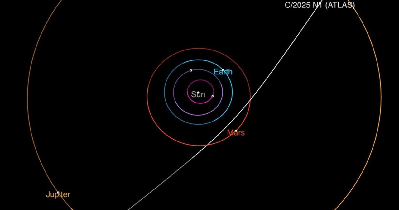 Trzeci gość spoza Układu Słonecznego? 3I/ATLAS to rekordzista