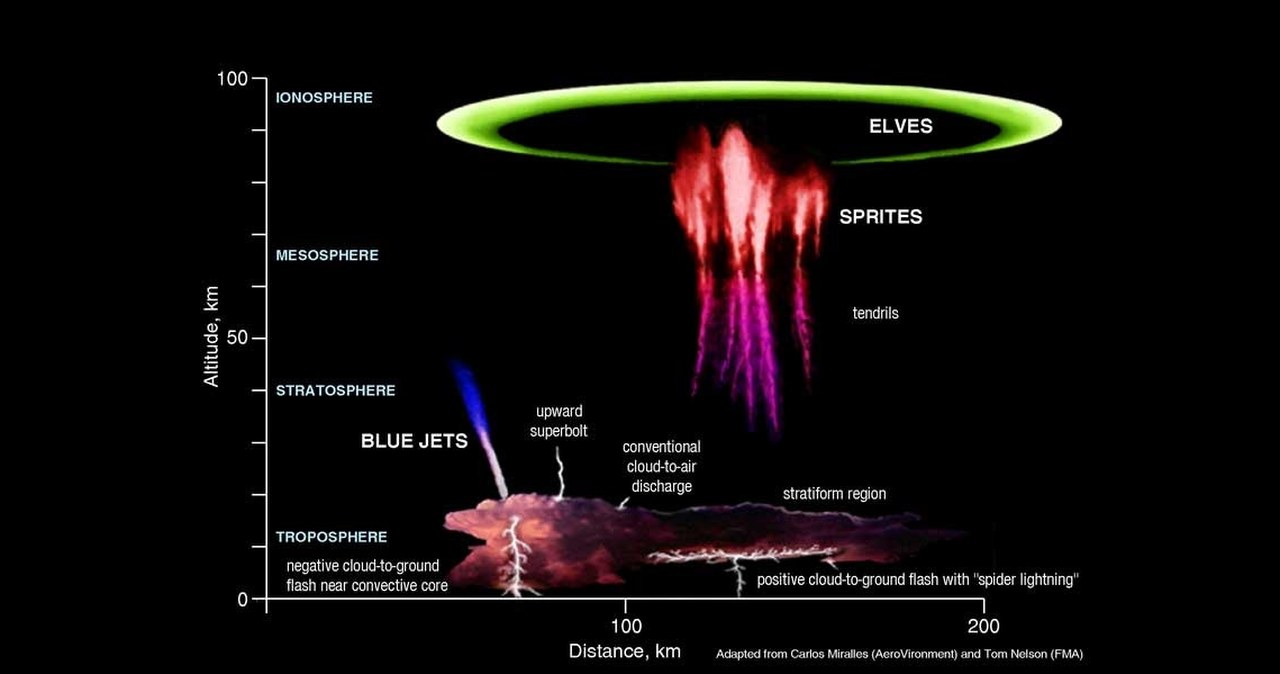 To nie AI. Spektakularne zdjęcie dwóch zjawisk atmosferycznych