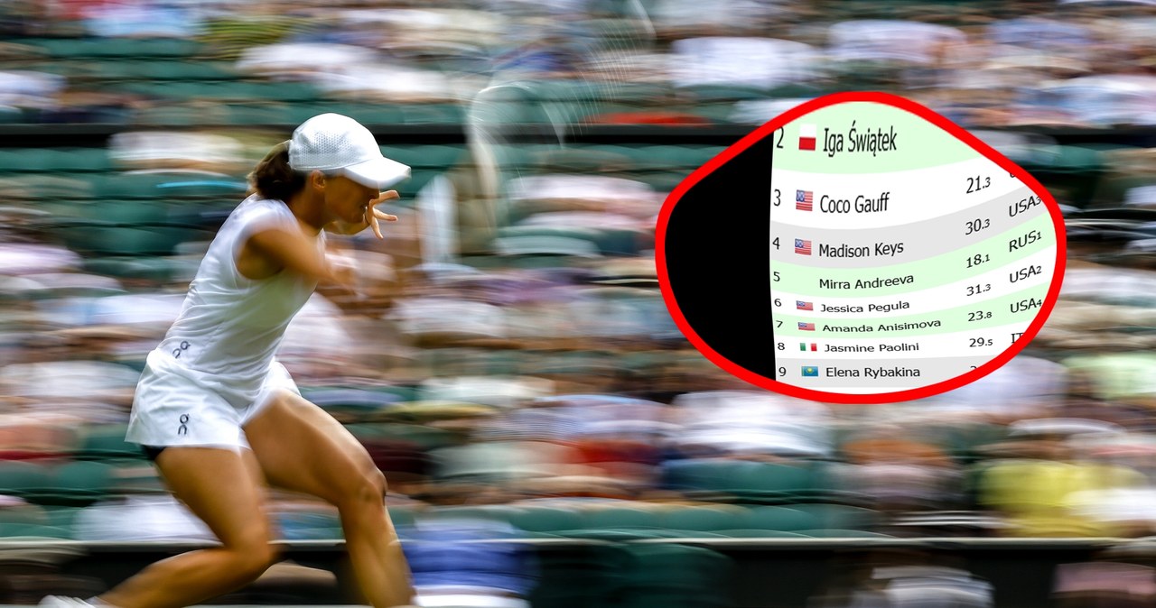 To już pewne, Iga Świątek przed Coco Gauff. Awans Polki i zmiana w rankingu