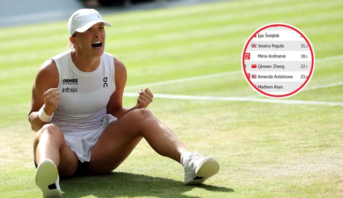 Świątek najlepsza w Wimbledonie. Oto aktualna sytuacja w rankingu WTA