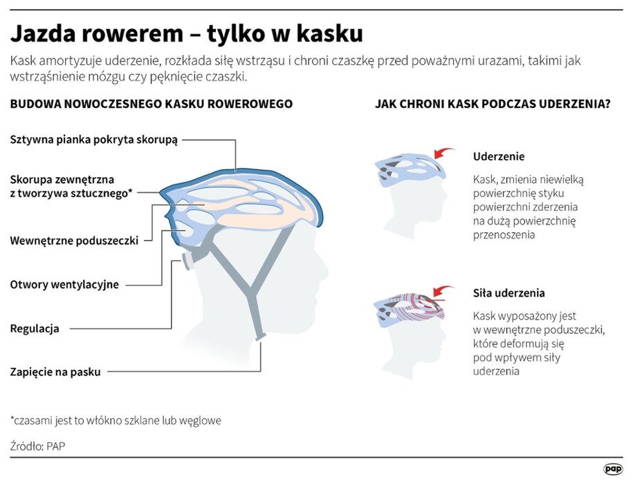 /Maria Samczuk, Adam Ziemienowicz /PAP