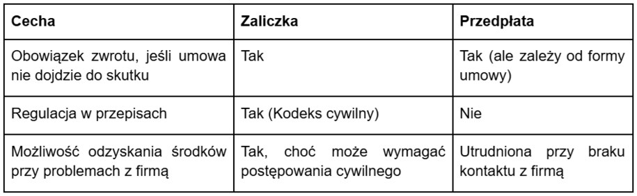 /Materiały prasowe