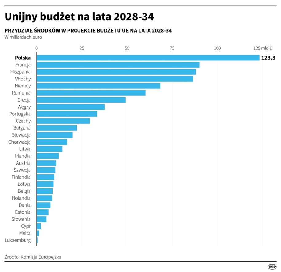 /Michał Czernek /PAP