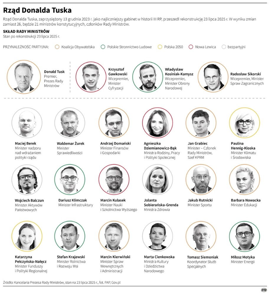 /Mateusz Krymski /PAP