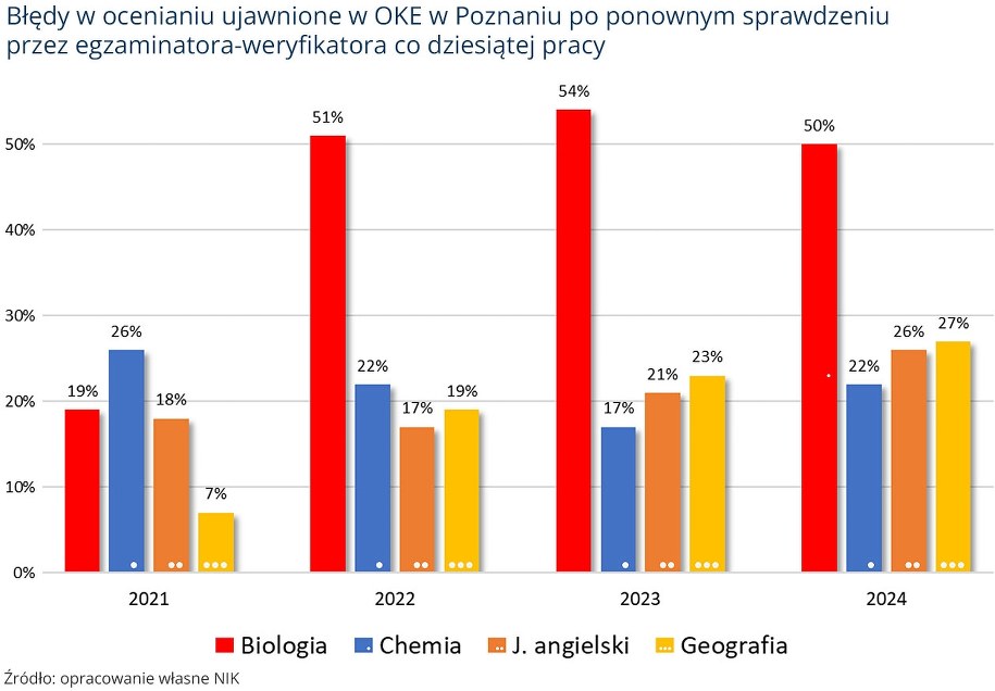 /NIK /Materiały prasowe