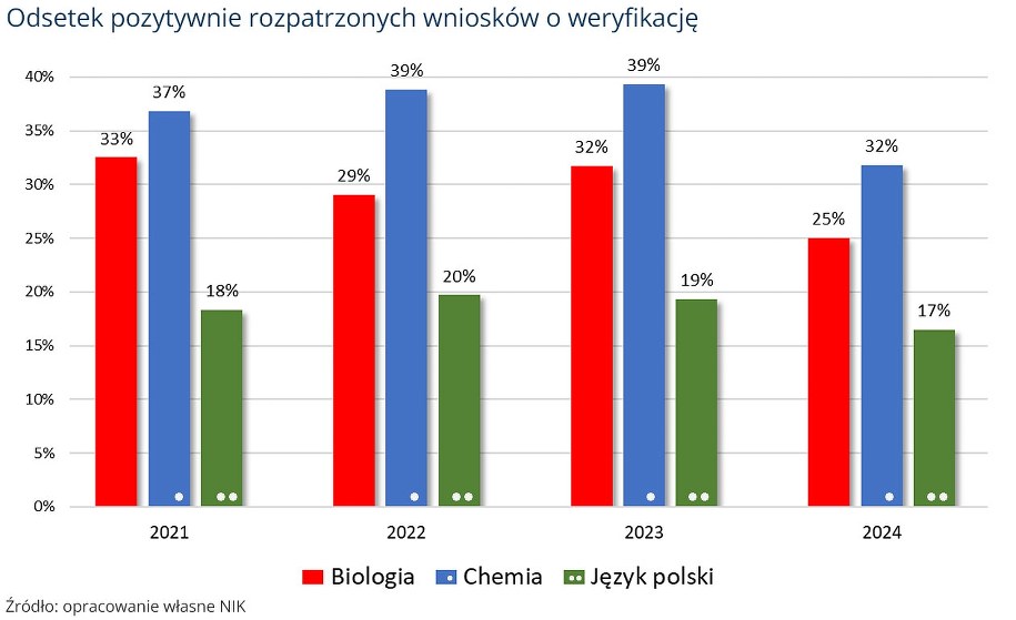 /NIK /Materiały prasowe