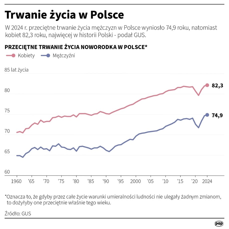 /Mateusz Krymski /PAP