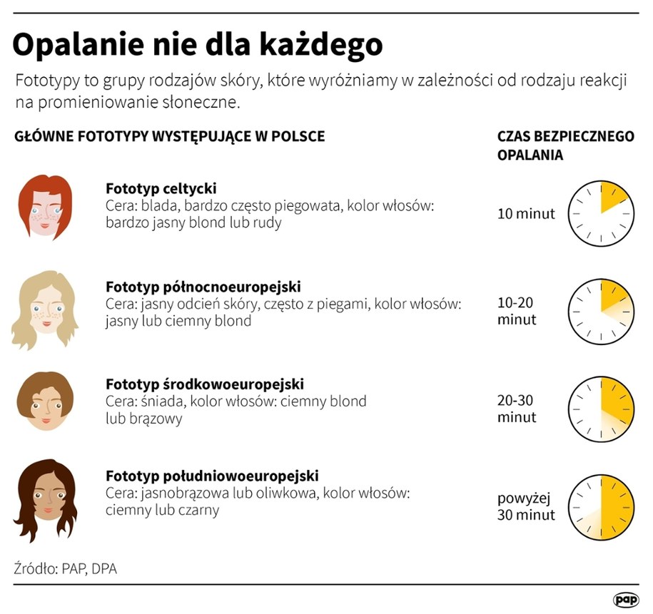/Maciej Zieliński, Adam Ziemienowicz /PAP