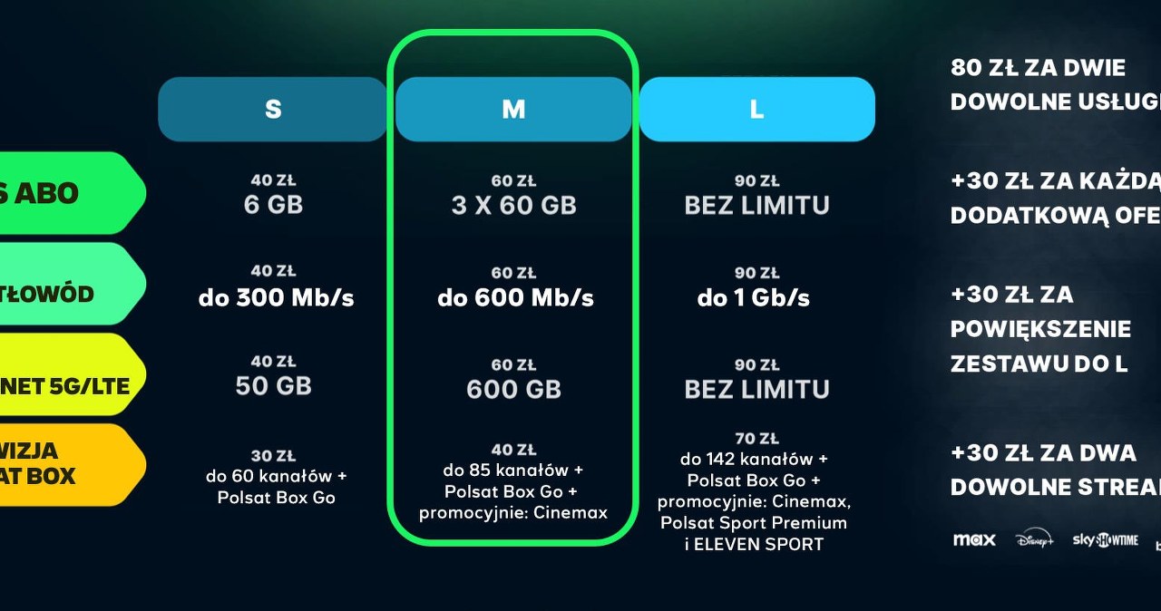 Plus i Polsat Box upraszcza zasady. Wybierz usługi pod własne potrzeby