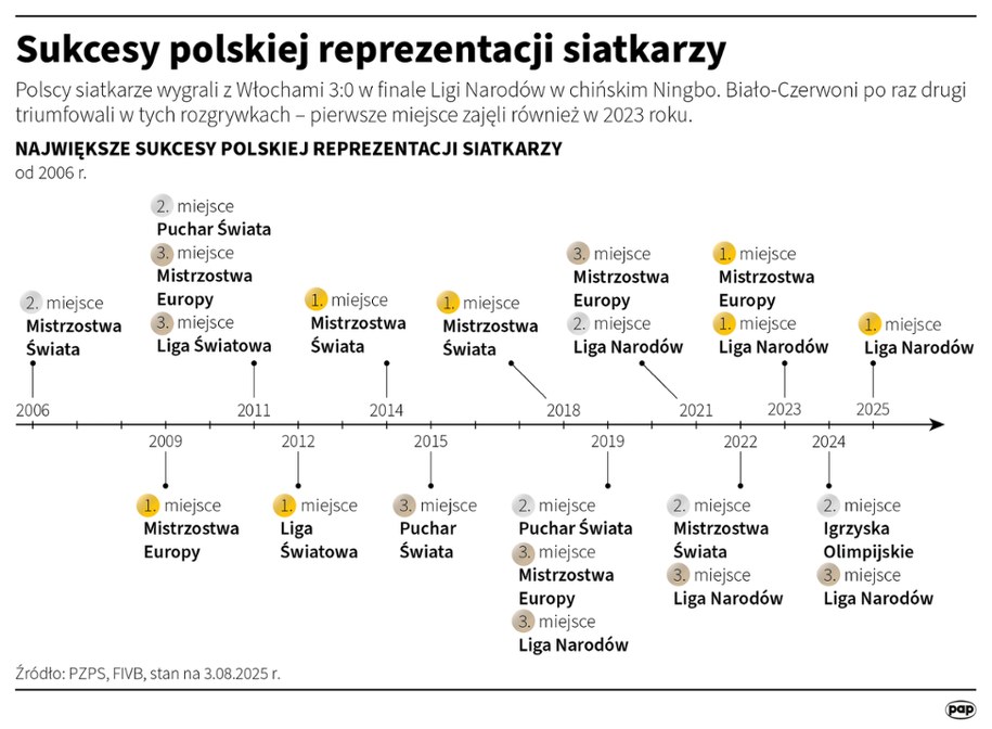 /Maria Samczuk, Maciej Zieliński /PAP