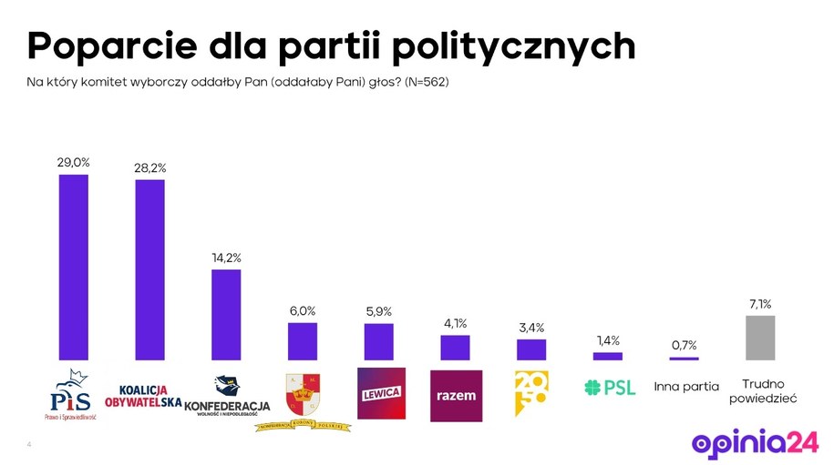 /Opinia24 /Materiały prasowe