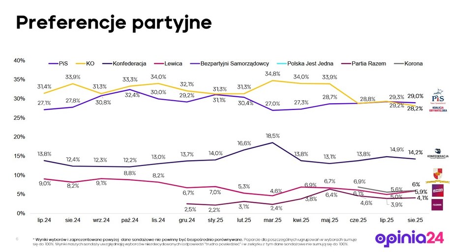 /Opinia24 /Materiały prasowe