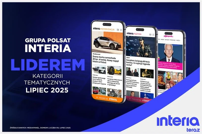 Grupa Polsat-Interia liderem internetu z 20,9 mln użytkowników w lipcu