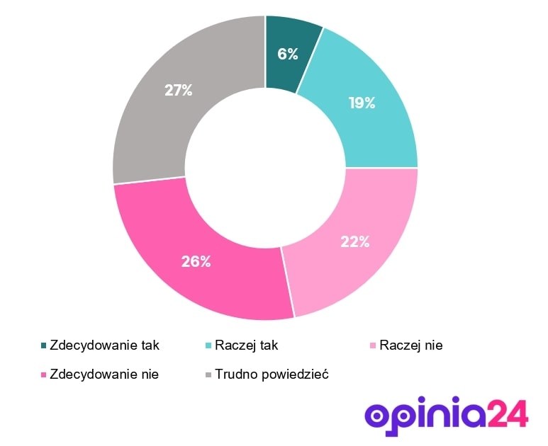 /Opinia24 dla RMF FM /