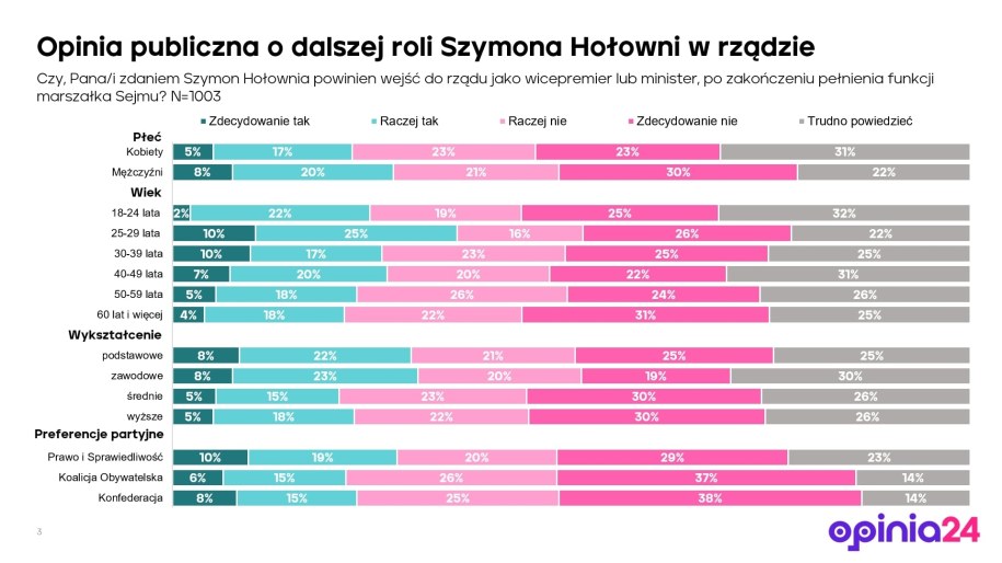 /Opinia24 dla RMF FM /