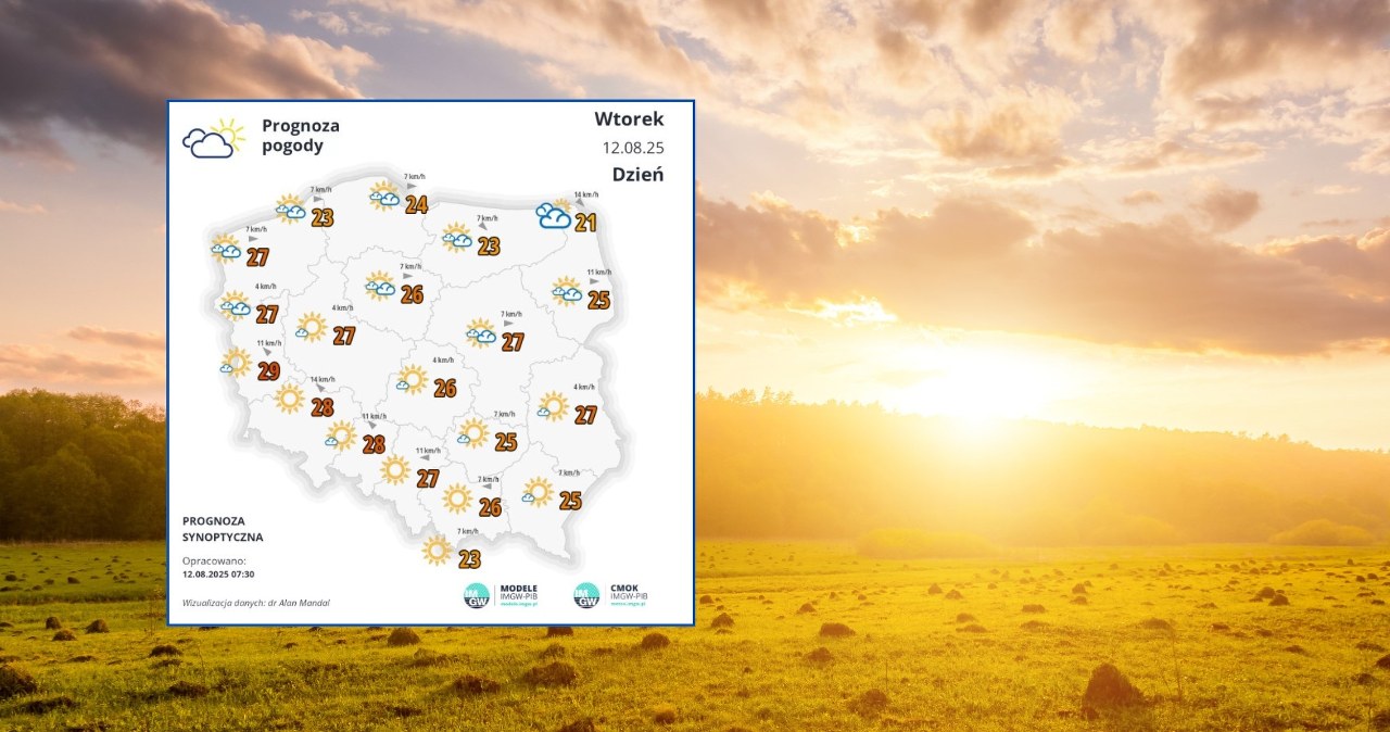 Julia wszystko zmienia. We wtorek pogoda bliska ideału