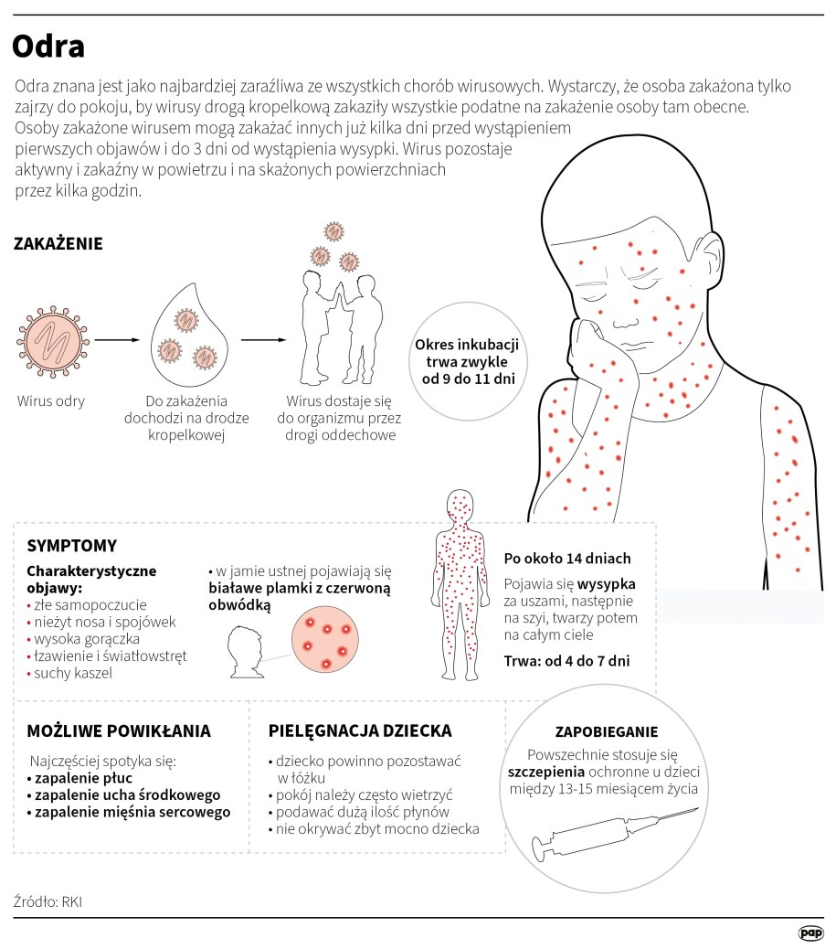 /Maria Samczuk, Adam Ziemienowicz /PAP