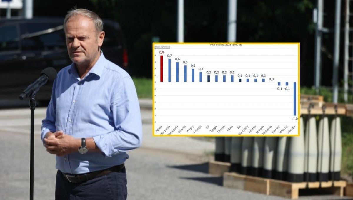 GUS podał nowe dane o PKB. Tusk: Można? Można!