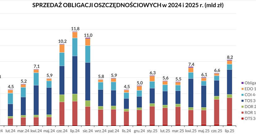 /Ministerstwo Finansów /INTERIA.PL