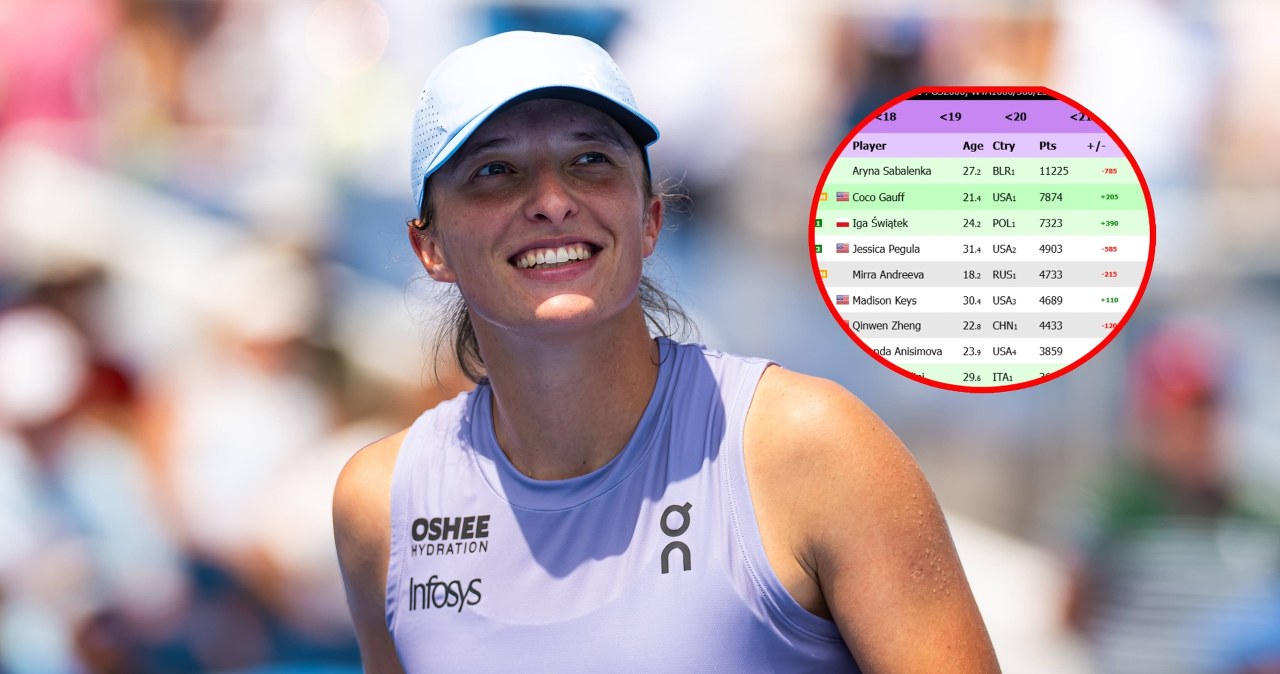 Wielkie straty Sabalenki, Świątek odrabia. Tak wygląda ranking WTA