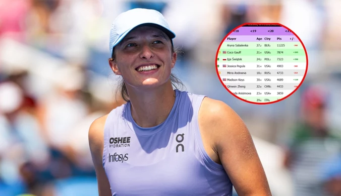 Wielkie straty Sabalenki, Świątek odrabia. Tak wygląda ranking WTA