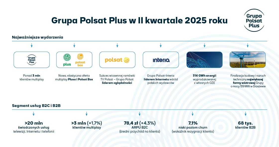 /Polsat News/Interia