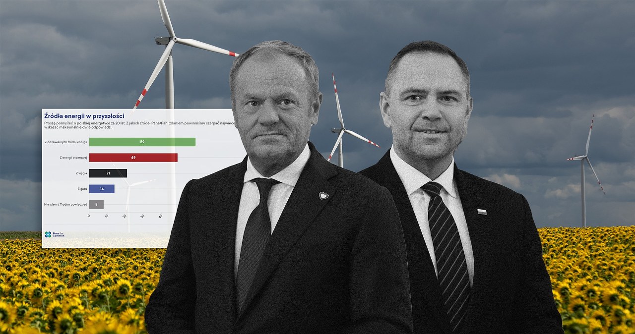 Politycy kłócą się o wiatraki. Polacy wyraźnie pokazują, kto ma rację