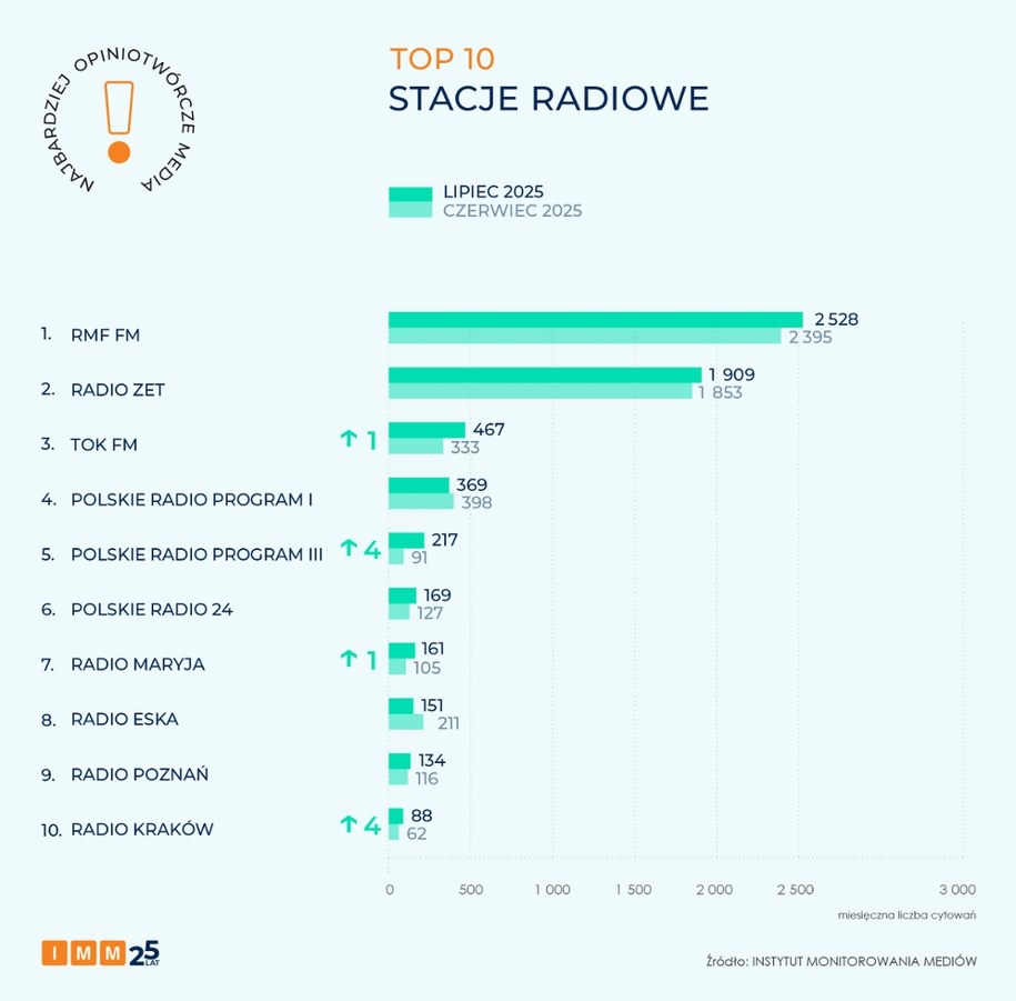 /materiały prasowe /