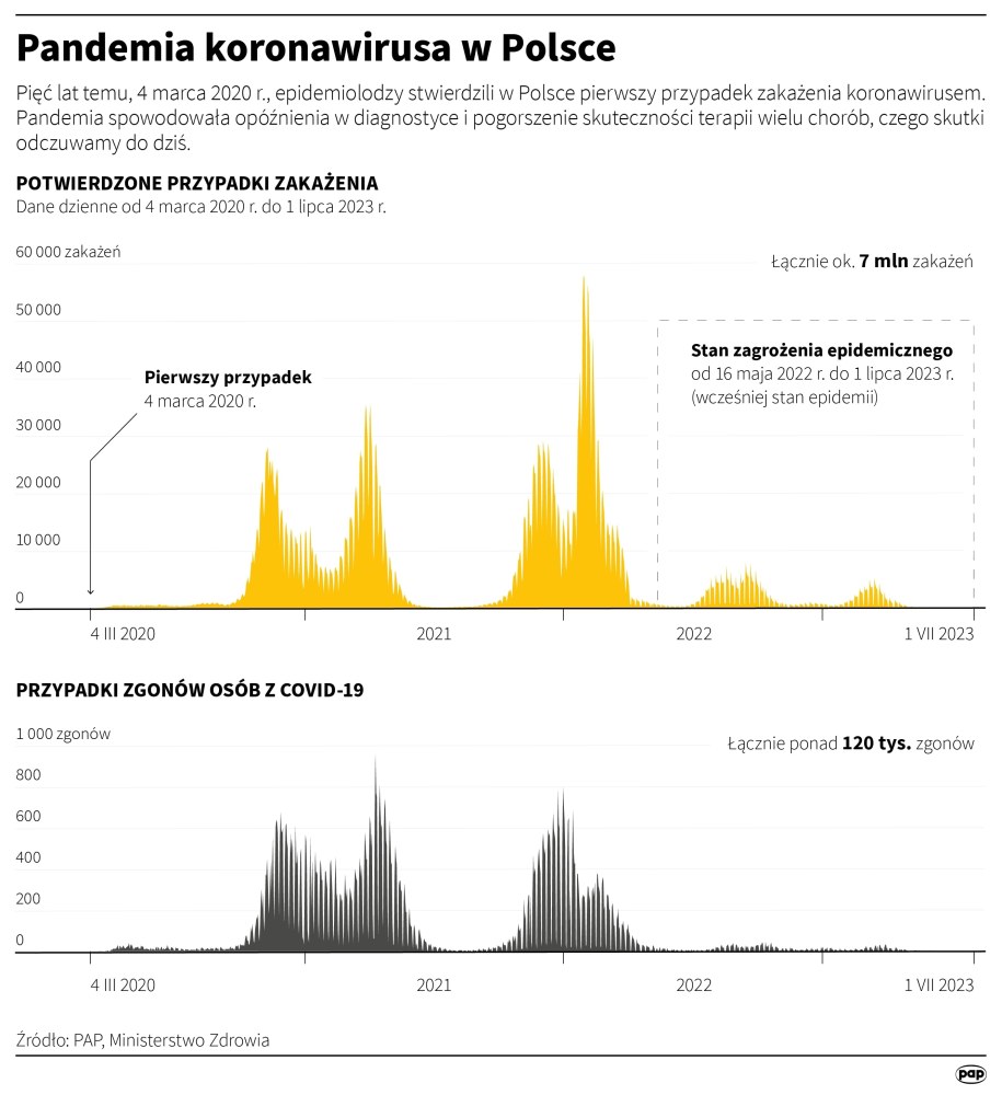 /Mateusz Krymski /PAP