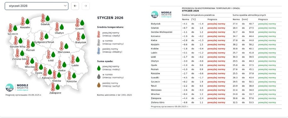 /IMGW /Materiały prasowe