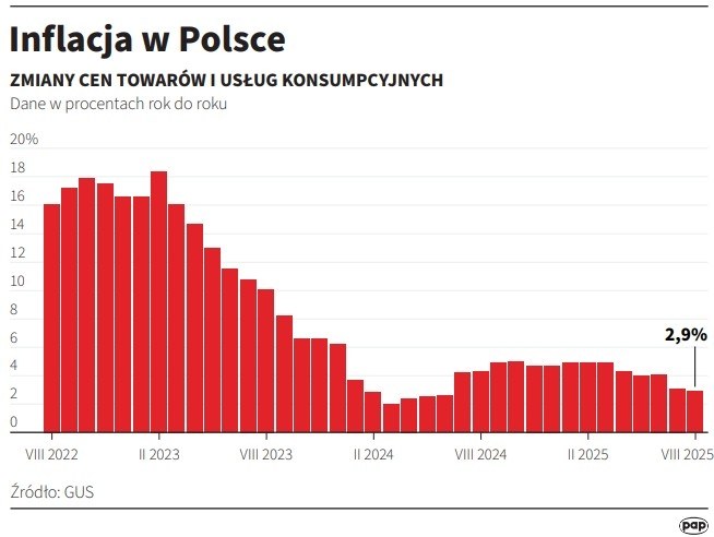 /Mateusz Krymski /PAP