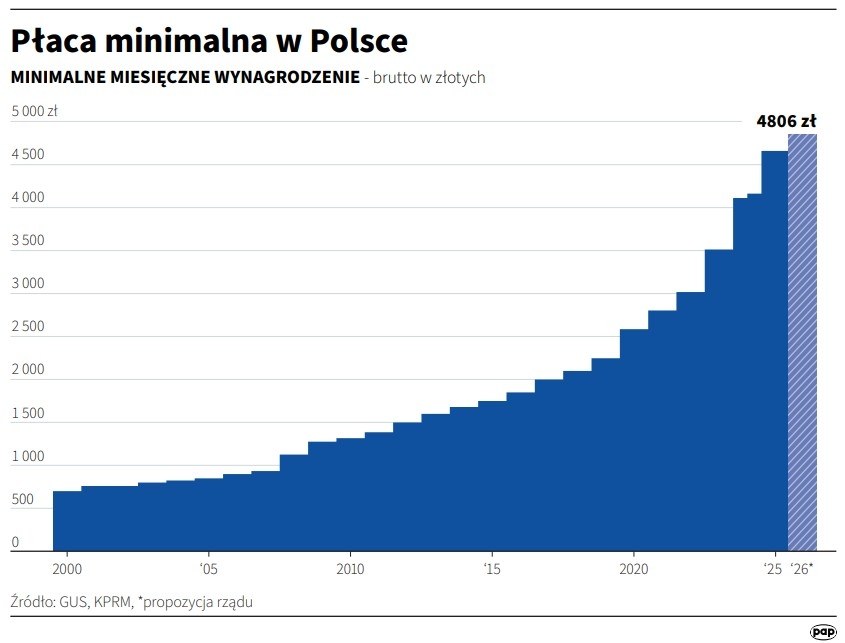 /Maciej Zieliński, Adam Ziemienowicz /PAP