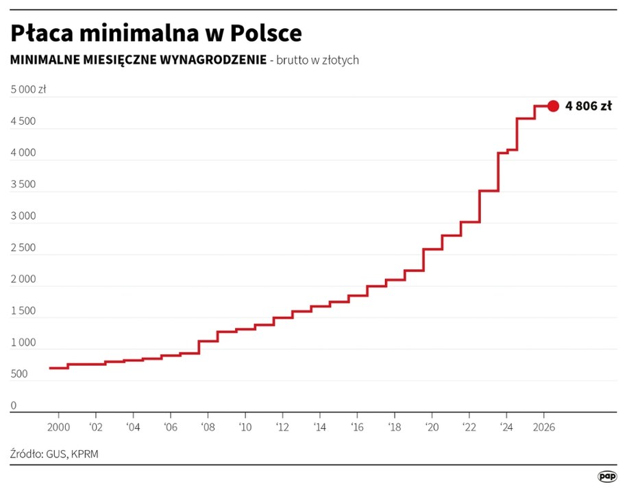 /Mateusz Krymski /PAP