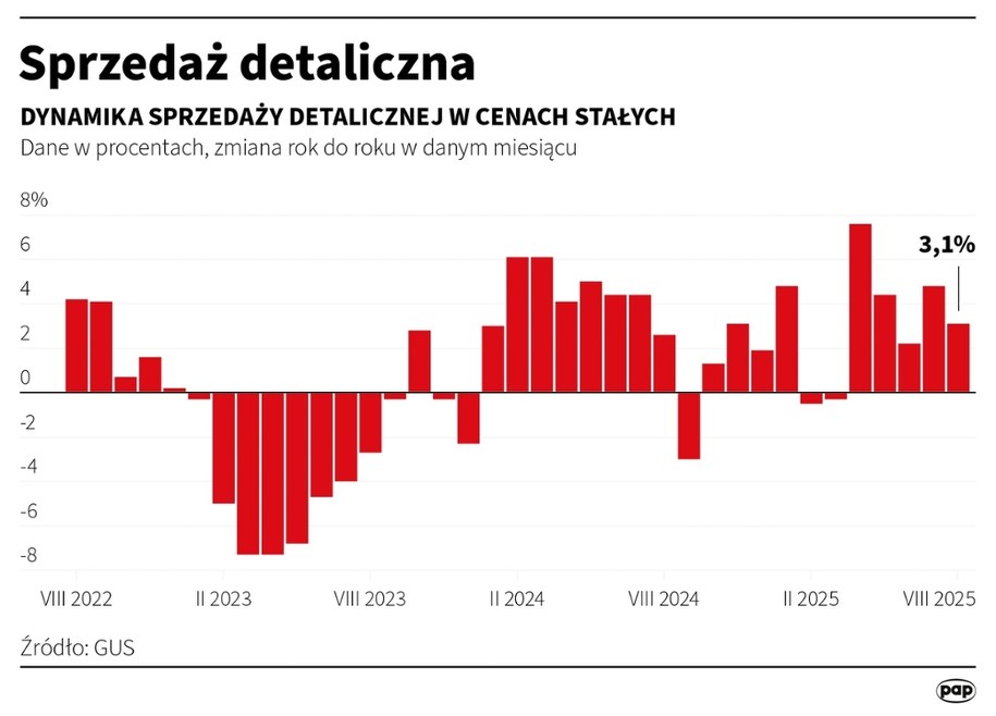 /Mateusz Krymski /PAP