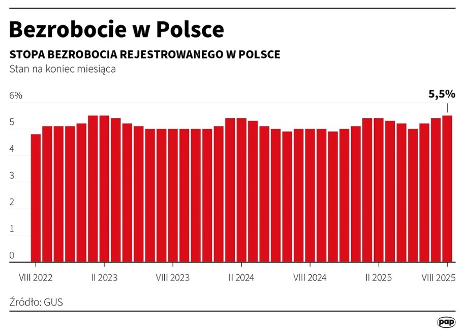 /Mateusz Krymski /PAP