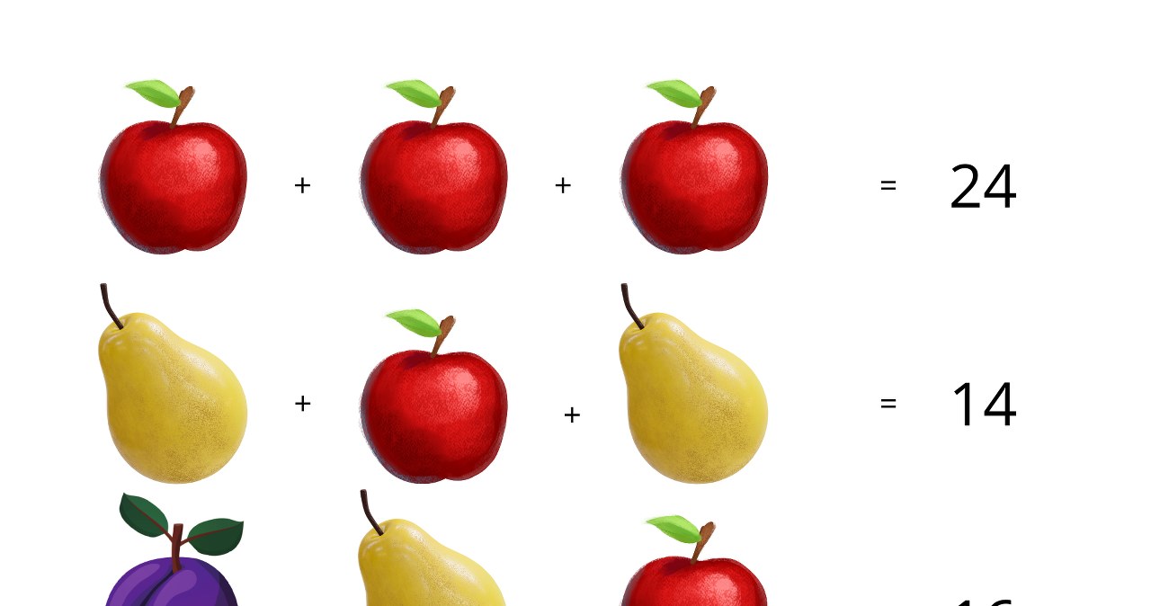 ​Z pozoru prosta łamigłówka podzieliła internet. Nie każdy potrafi podać rozwiązanie