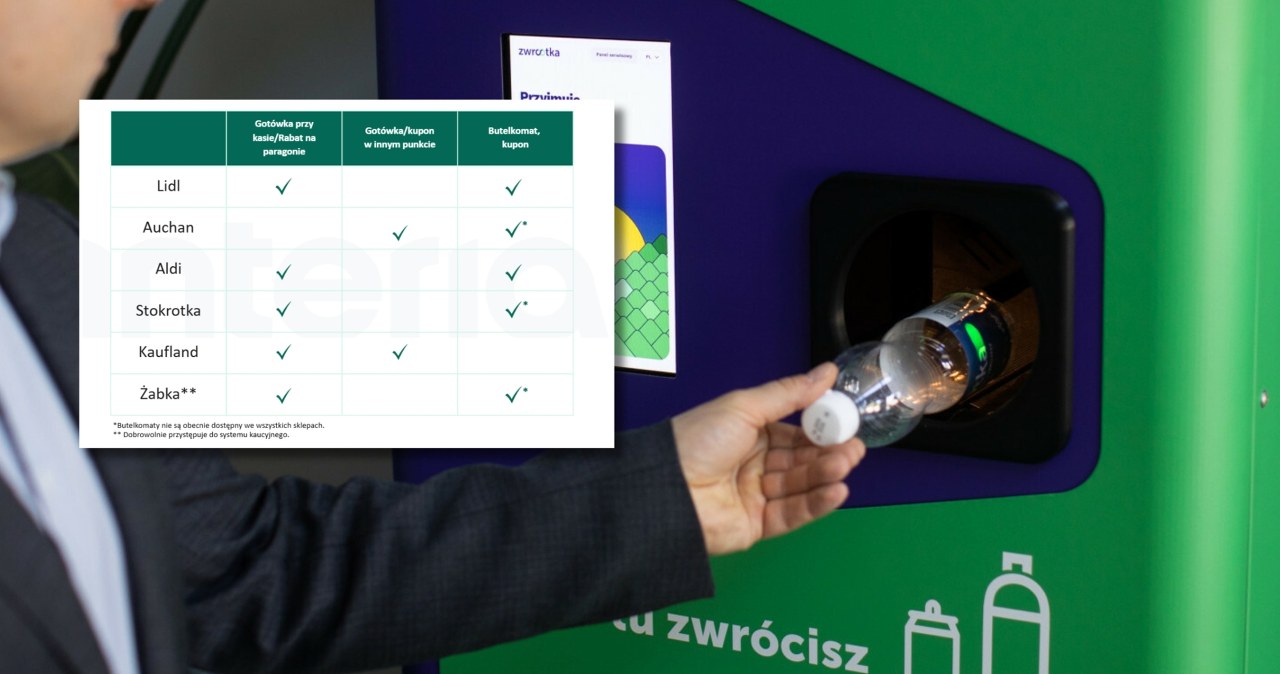 Tak sklepy oddadzą klientom kaucję. Gdzie odzyskamy ją w gotówce?