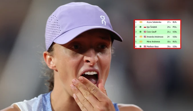 Sabalence odjęto 215 punktów, Świątek na dużym plusie. Tak wygląda ranking