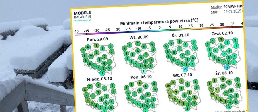 Alpy już białe, w Tatrach śnieg i śliskie szlaki, a w całej Polsce coraz chłodniej - czy czeka nas szokująco zimny październik? Sprawdzamy najnowsze prognozy i ostrzeżenia dla turystów oraz kierowców.