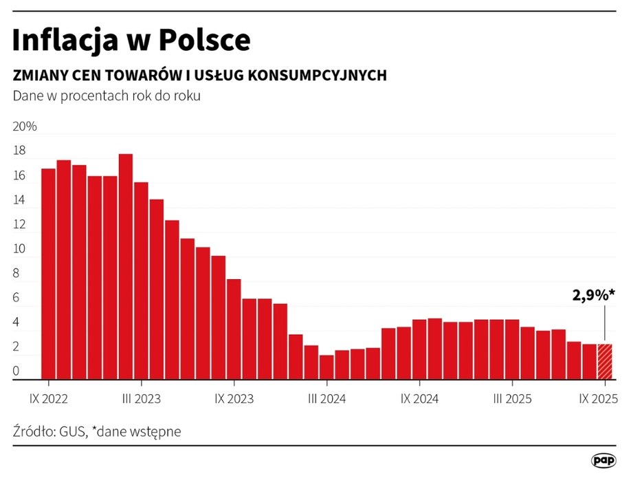 /Mateusz Krymski /PAP