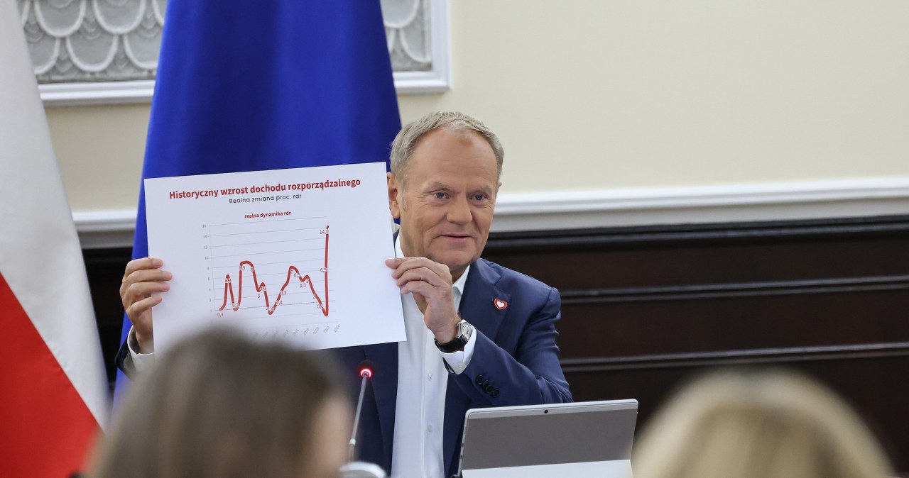 Premier wskazał na dane GUS. "To największy w historii wzrost"