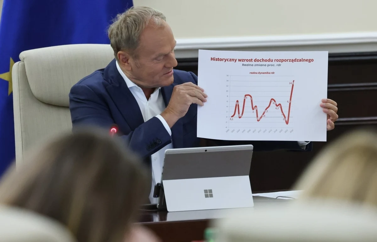 Który polityk koalicji rządzącej mógłby zastąpić Donalda Tuska na stanowisku premiera? Z takim dylematem zmierzyli się uczestnicy sondażu Instytutu Badań Pollster dla "Super Expressu". Pojawił się jeden wyraźny faworyt.