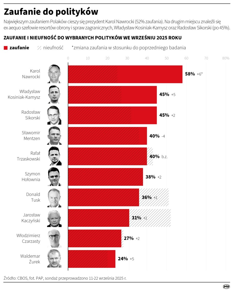 /Michał Czernek /PAP