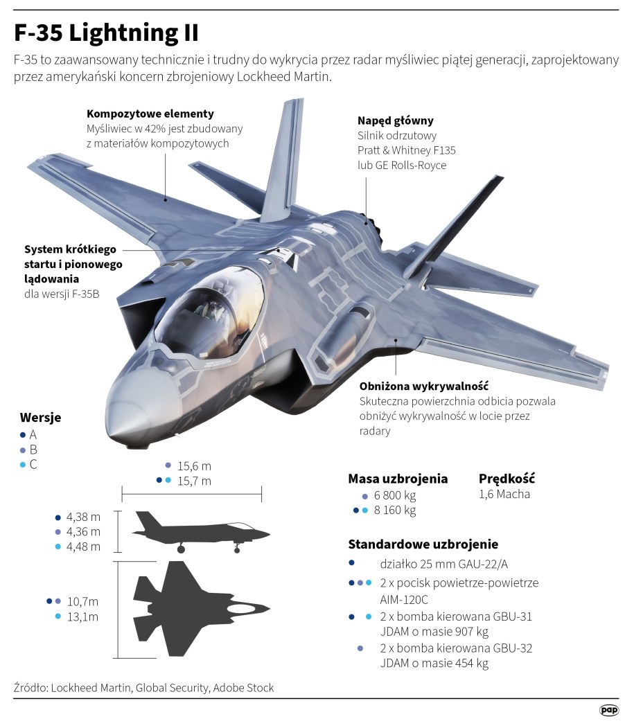 /Maciej Zieliński, Adam Ziemienowicz /PAP