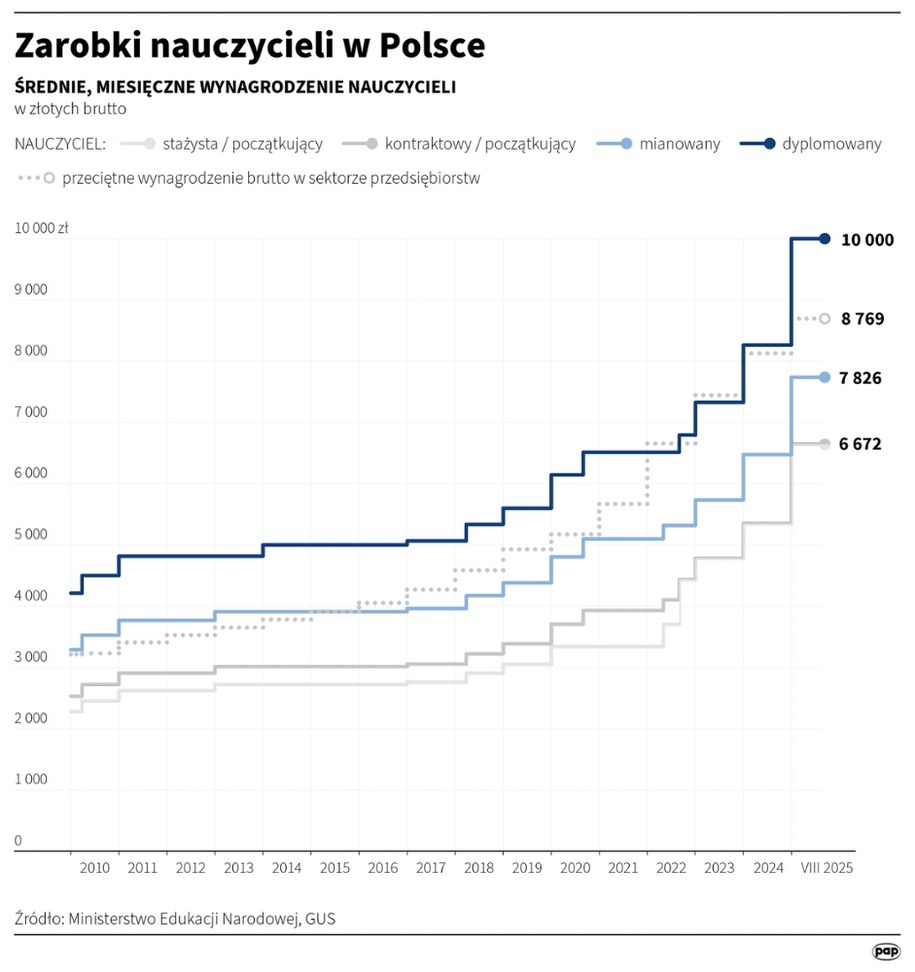 /Mateusz Krymski /PAP