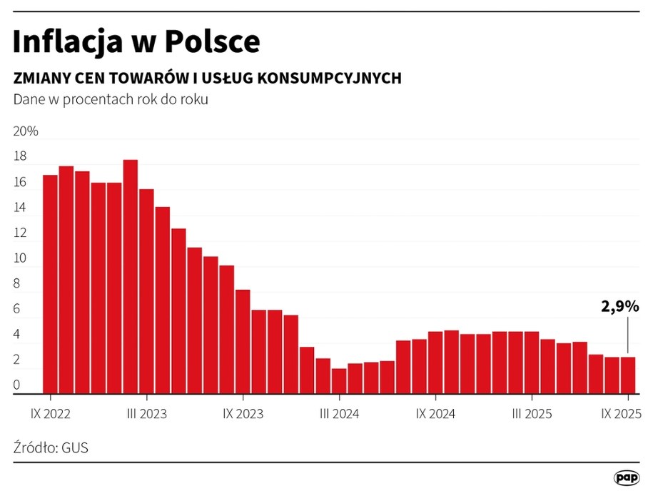 /Michał Czernek /PAP