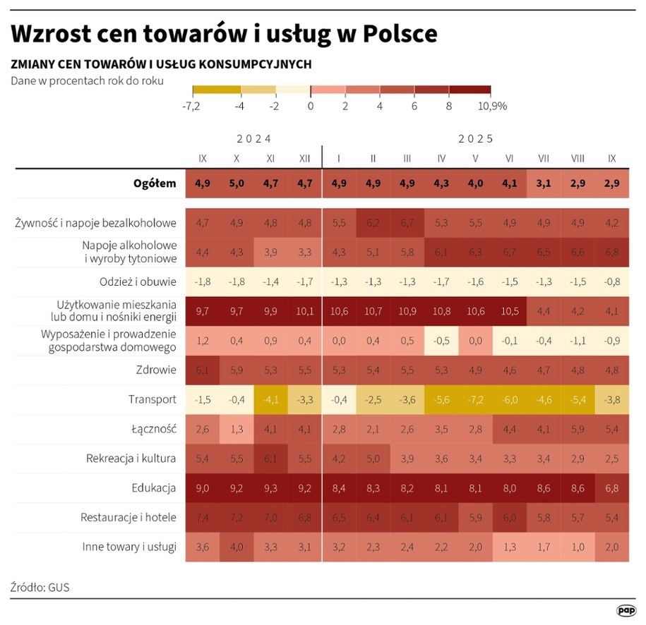 /Michał Czernek /PAP