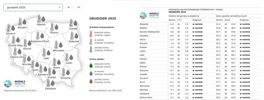 /IMGW /Materiały prasowe